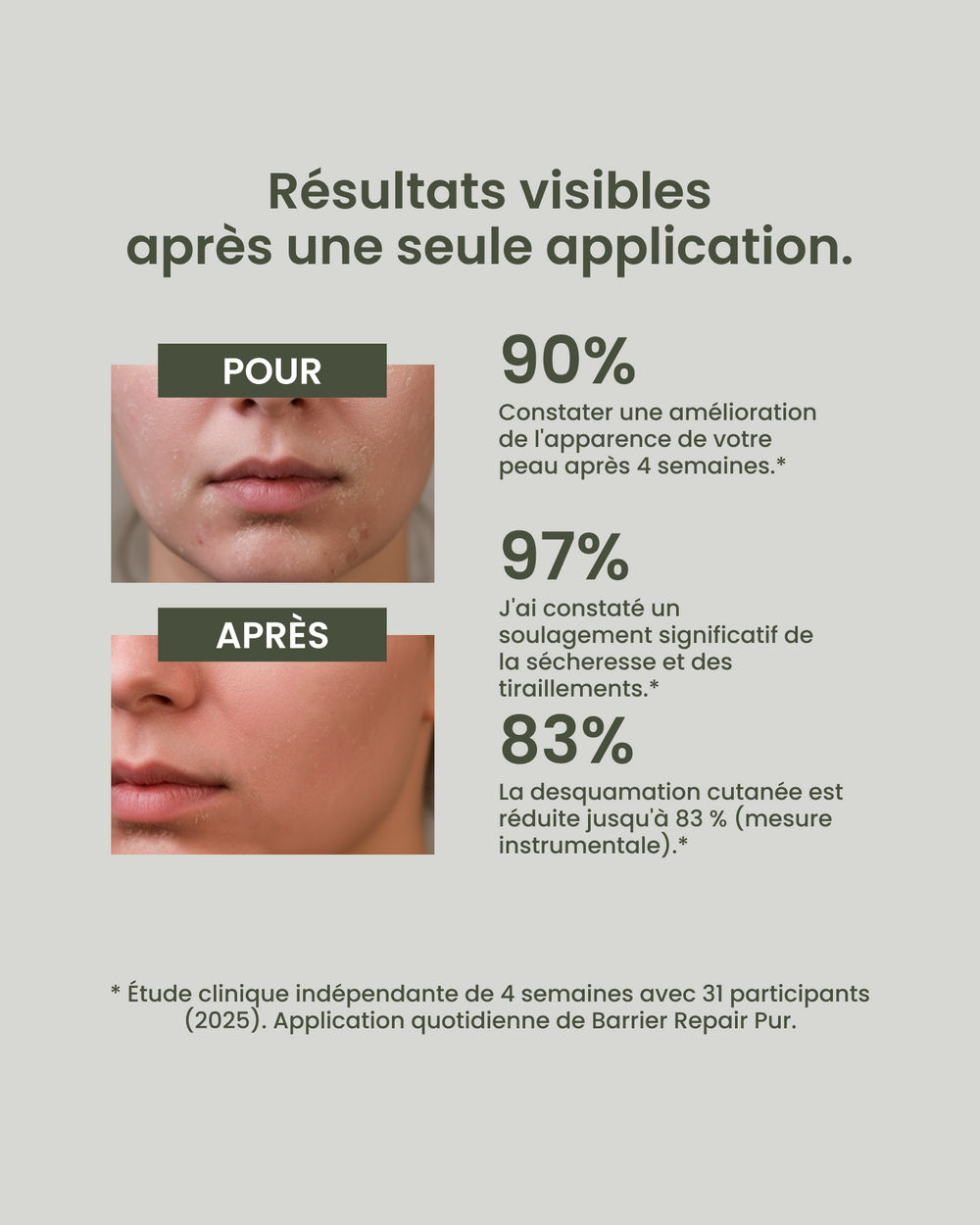 Everyday Moisturizer