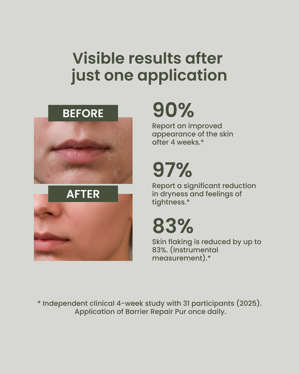 Everyday Moisturizer