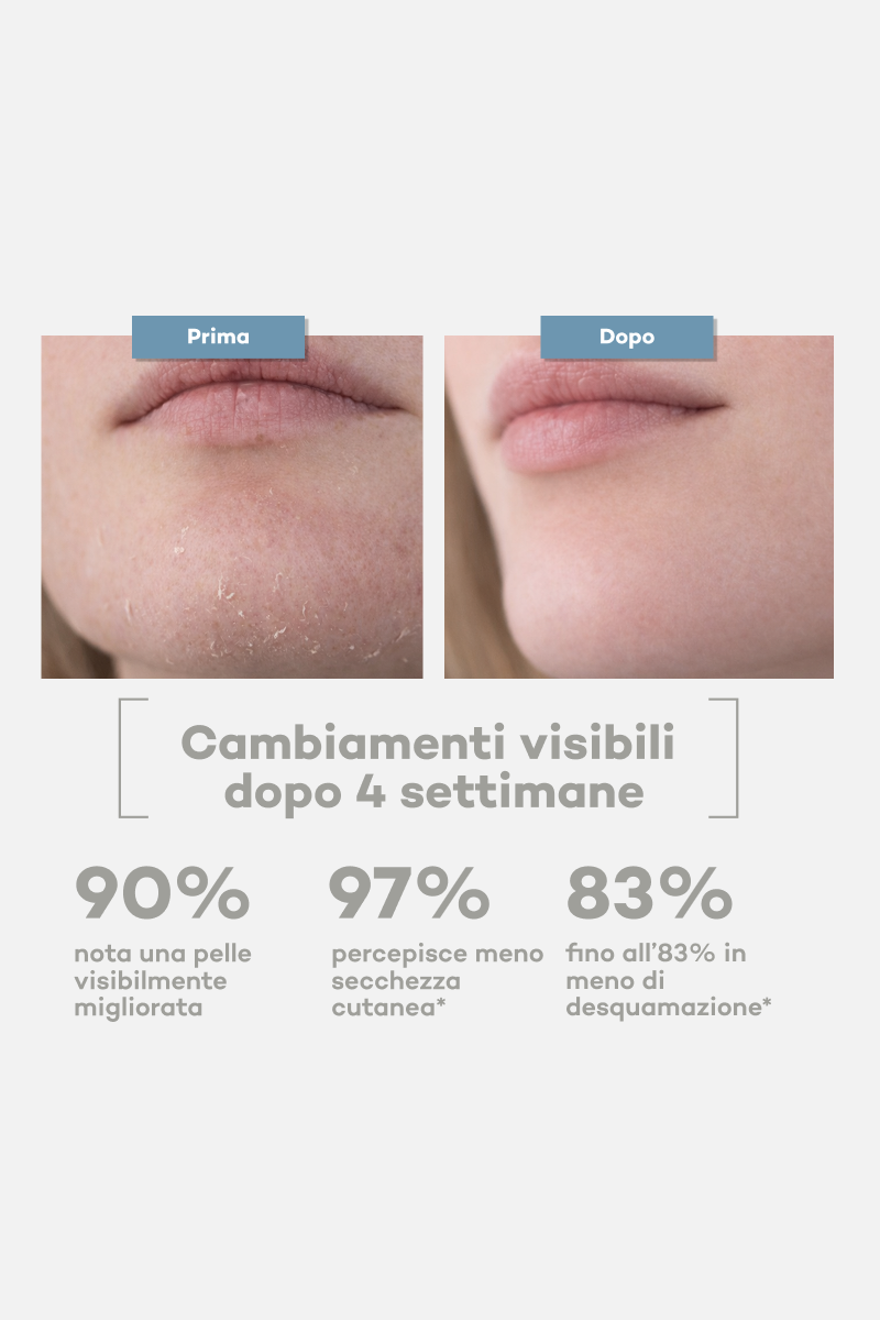 Everyday Moisturizer
